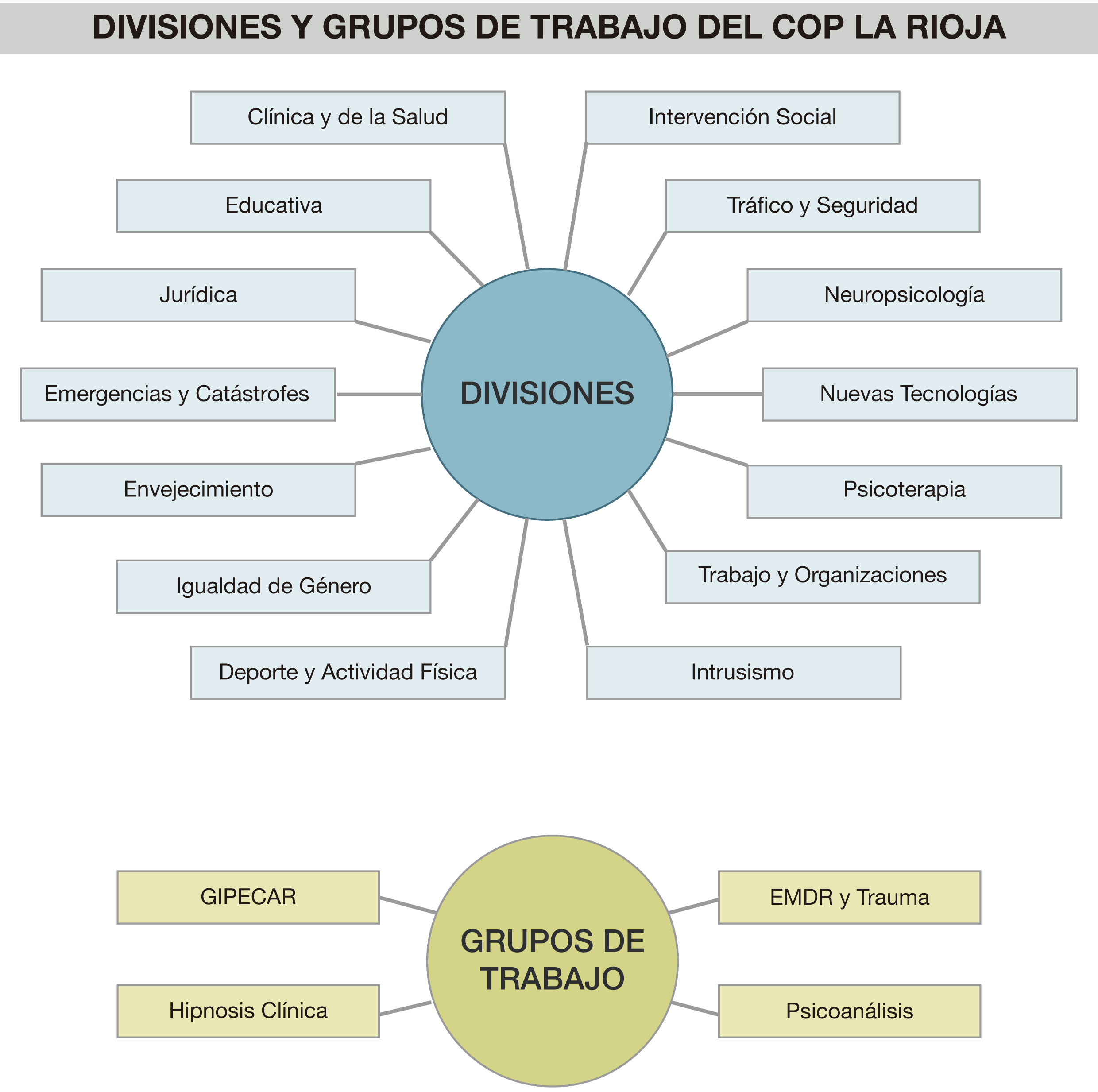 Estructura